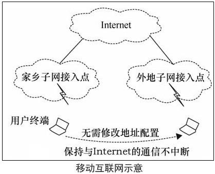 计算机的发展趋势，计算机信息管理专业